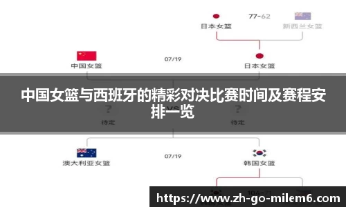 中国女篮与西班牙的精彩对决比赛时间及赛程安排一览