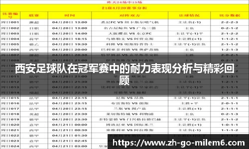 西安足球队在冠军赛中的耐力表现分析与精彩回顾