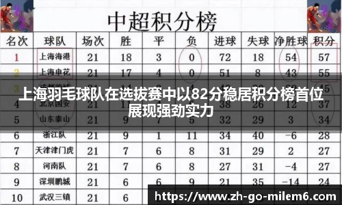 上海羽毛球队在选拔赛中以82分稳居积分榜首位展现强劲实力