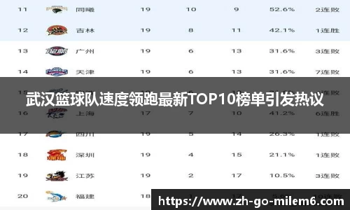 武汉篮球队速度领跑最新TOP10榜单引发热议